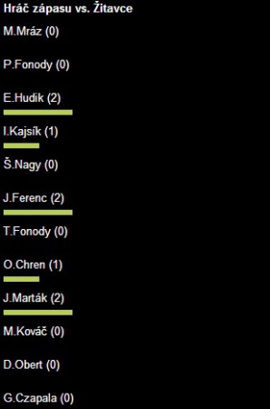 Zápas č.1 - E.Hudik, J.Ferenc, J.Marták