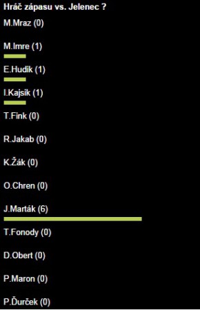 Zápas č.6 - J.Marták