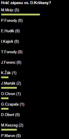 Zápas č.7 - M.Mráz