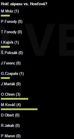 Zápas č. 12- Marek Kováč
