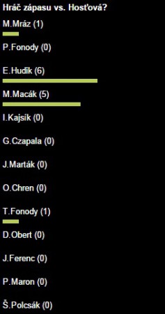 Zápas č.13 - Ernest Hudik