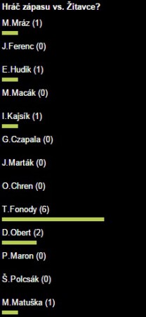 Zápas č. 14 - Tomáš Fonody