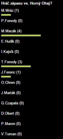 Zápas č. 16 - Matúš Macák