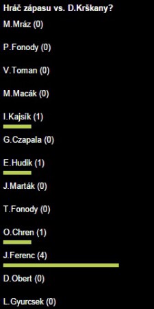 Zápas č. 19 - Ján Ferenc