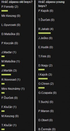 Zápas č. 21: J.Marták a R.Jakab